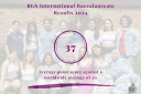 BGS Achieves Outstanding IB Results BGS Achieves Outstanding IB Results