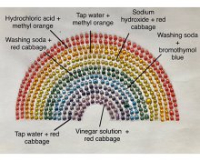 Indicator Droplet Art Indicator Droplet Art